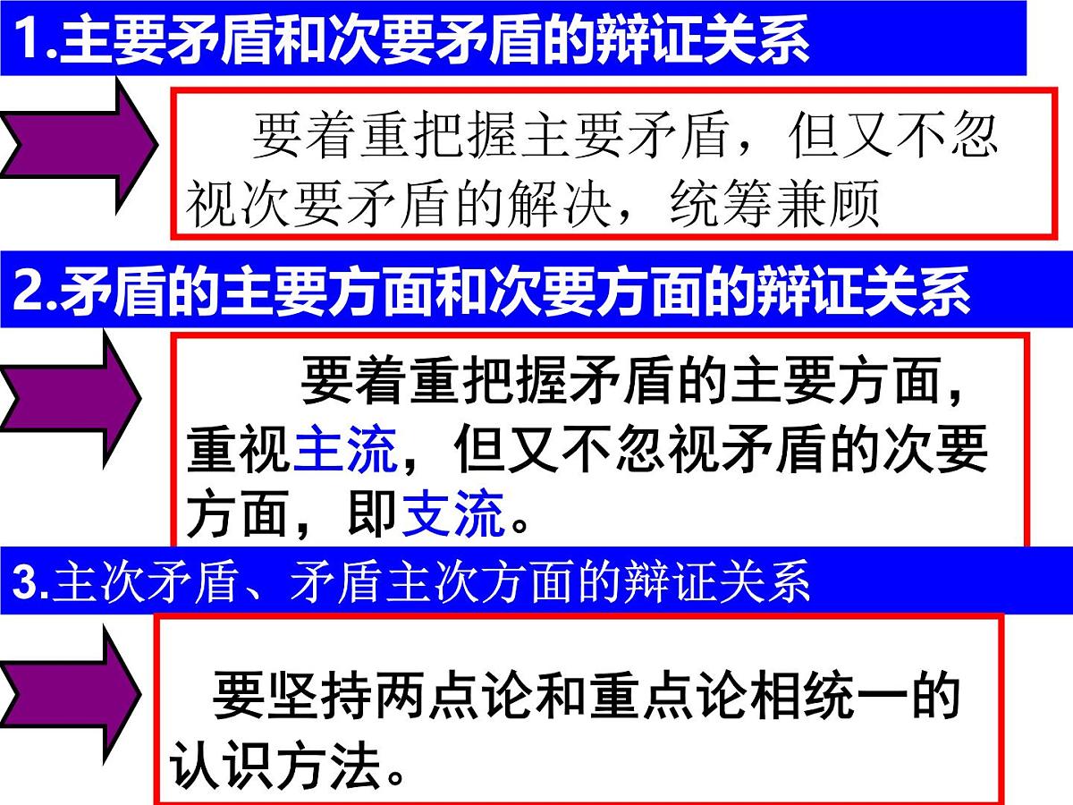 人教版 (新课标)高中政治必修4 3-10-1《树立创新意识是唯物辩证法的要求》课件第1页