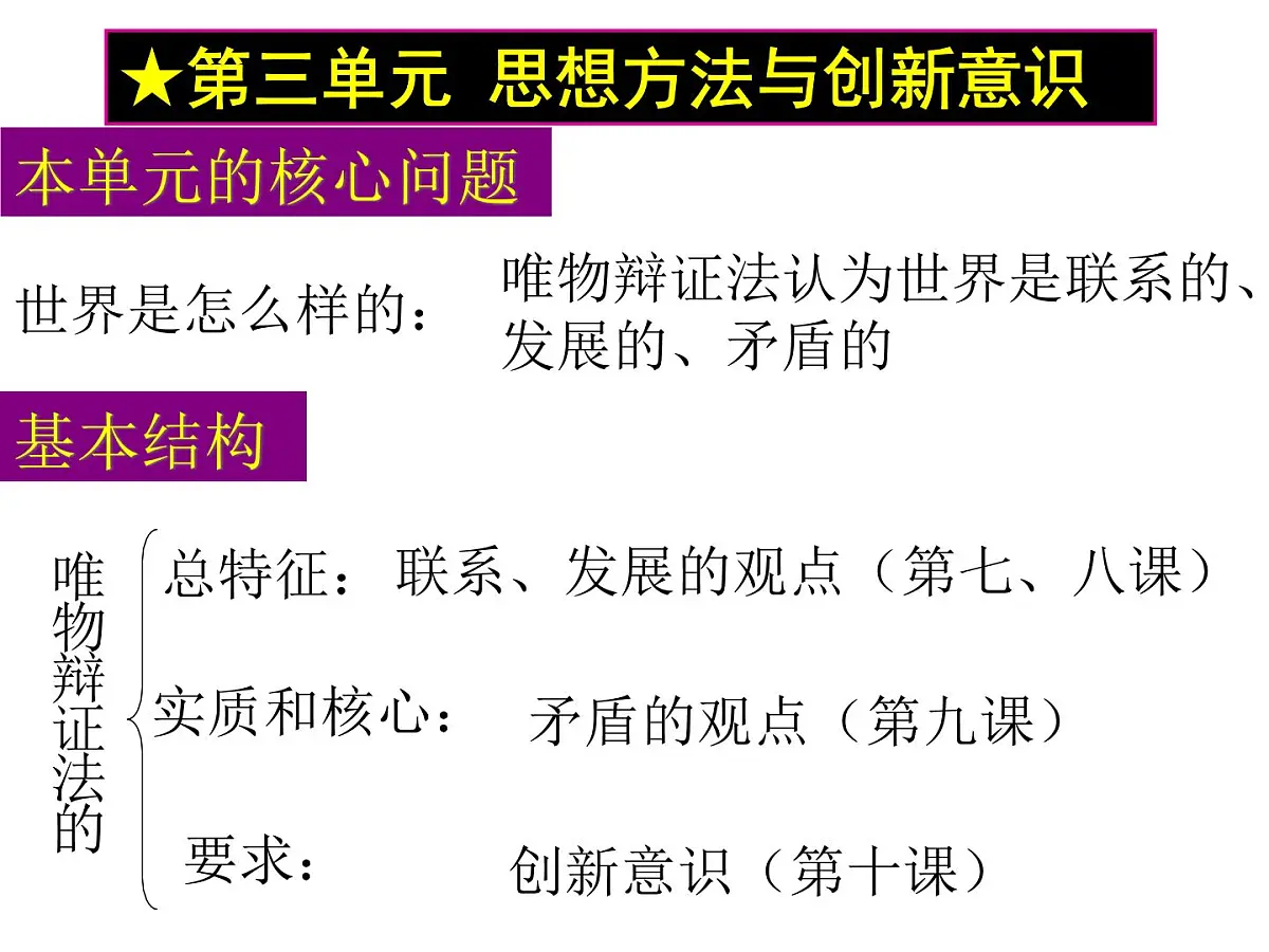 人教版 (新课标)高中政治必修4 3-10-1《树立创新意识是唯物辩证法的要求》课件第3页
