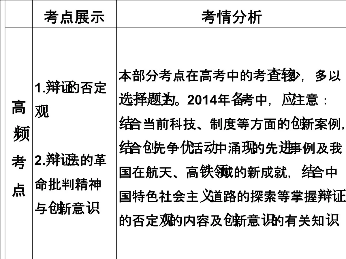 人教版 (新课标)高中政治必修4 3-10-1《树立创新意识是唯物辩证法的要求》课件第4页