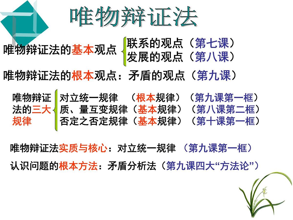 人教版 (新课标)高中政治必修4 3-10-1《树立创新意识是唯物辩证法的要求》新课讲知课件第2页