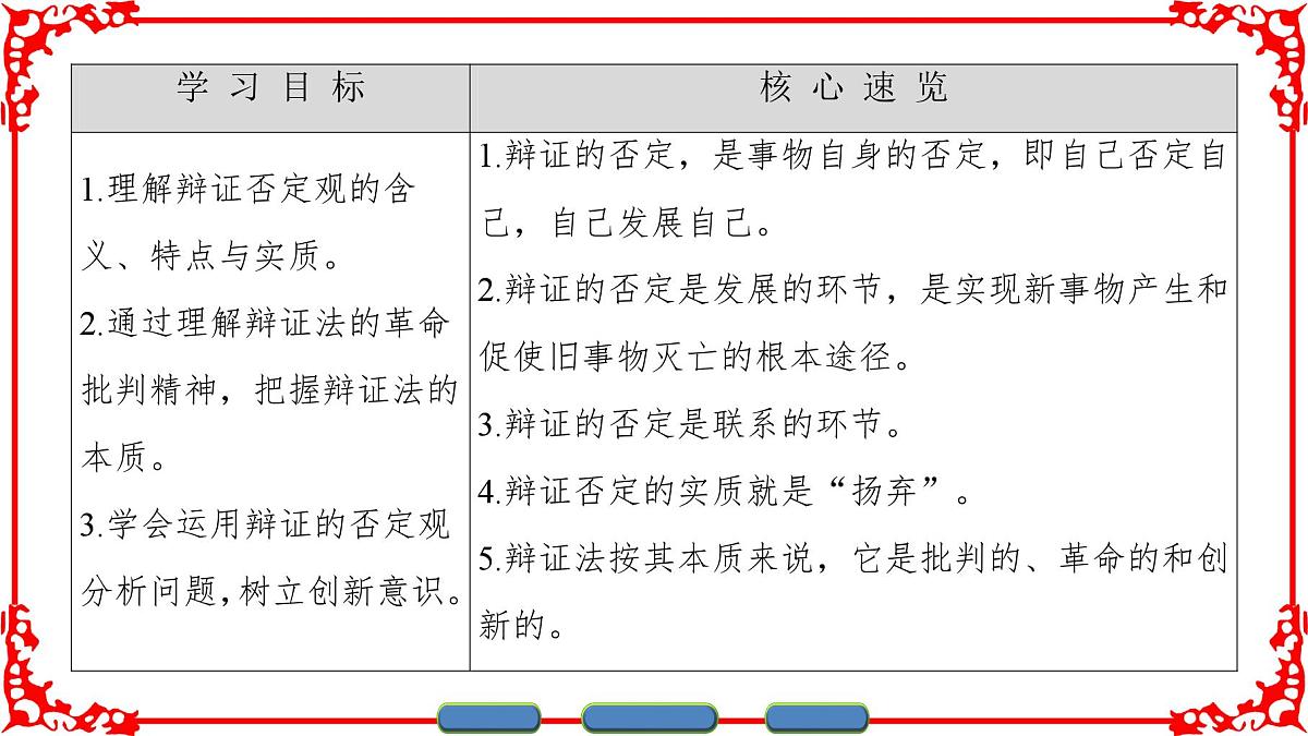 人教版 (新课标)高中政治必修4 3-10-1《树立创新意识是唯物辩证法的要求》课件第2页