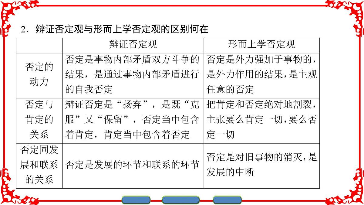 人教版 (新课标)高中政治必修4 3-10-1《树立创新意识是唯物辩证法的要求》课件第7页