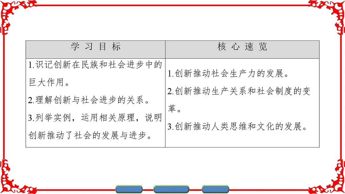 人教版 (新课标)高中政治必修4 3-10-2《创新是民族进步的灵魂》课件第2页
