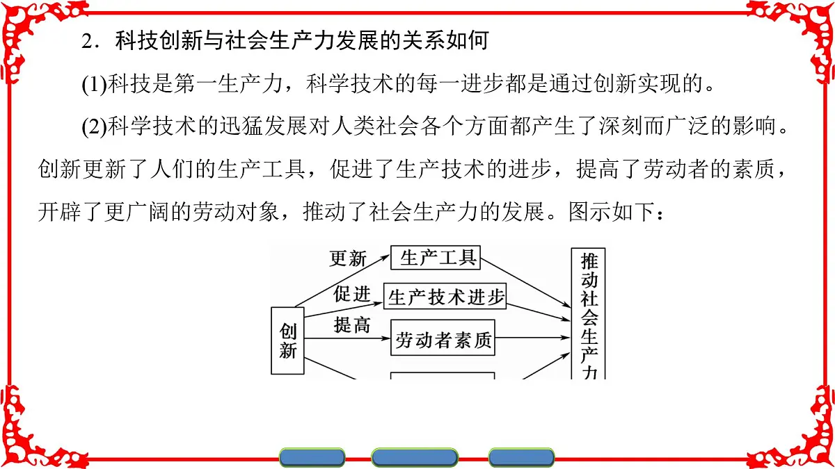 人教版 (新课标)高中政治必修4 3-10-2《创新是民族进步的灵魂》课件第6页