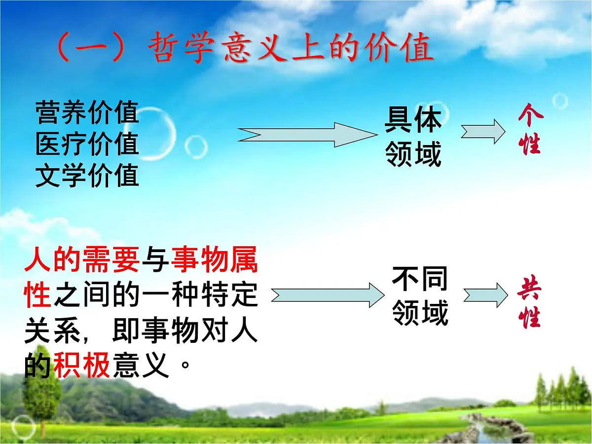 人教版 (新课标)高中政治必修4 4-12-1课件-《价值与价值观》第5页