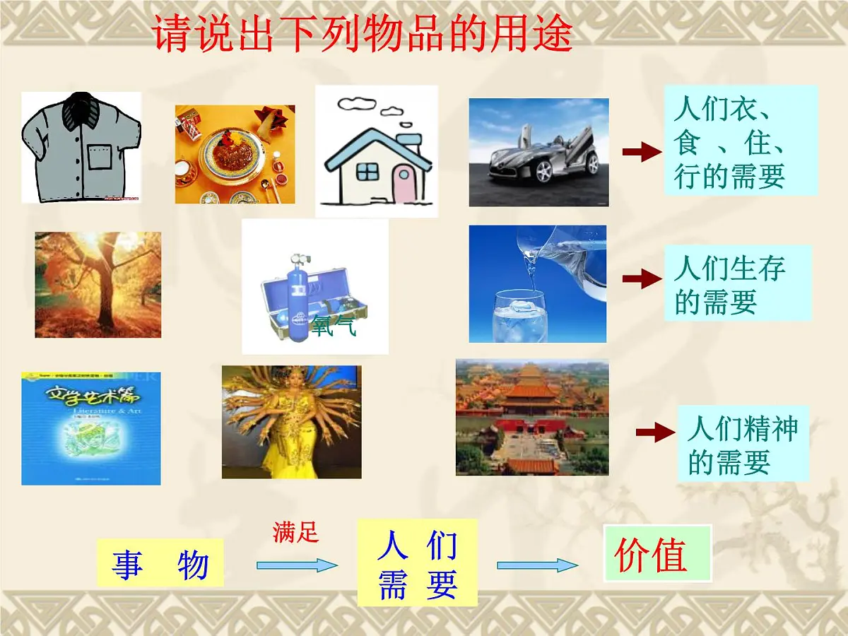 人教版 (新课标)高中政治必修4 4-12-1《价值与价值观》课件第4页