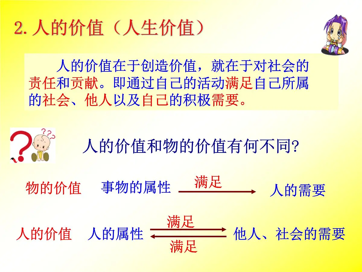 人教版 (新课标)高中政治必修4 4-12-1《价值与价值观》课件第5页