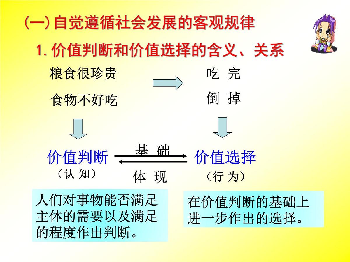 人教版 (新课标)高中政治必修4 4-12-2《价值判断与价值选择》课件第4页