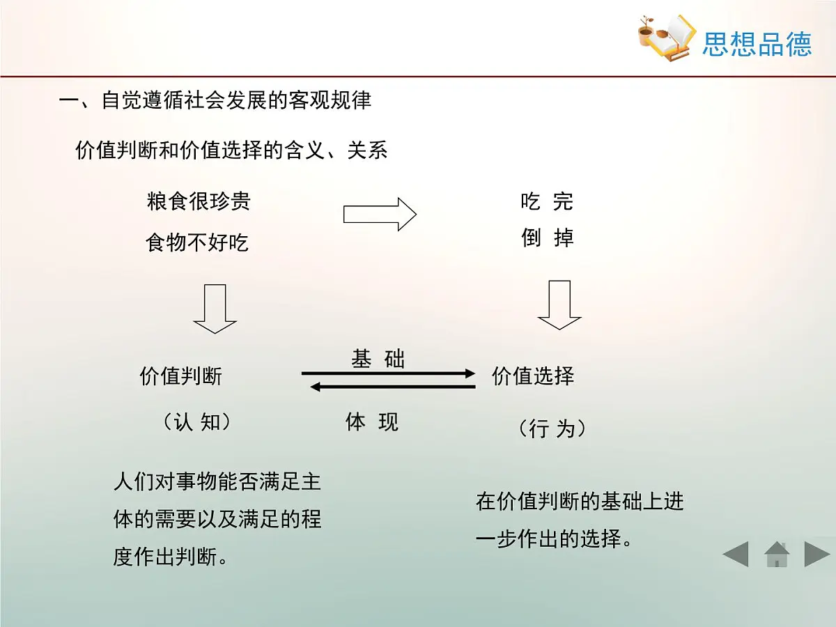 人教版 (新课标)高中政治必修4 4-12-2《价值判断与价值选择》情境探究型课件第7页