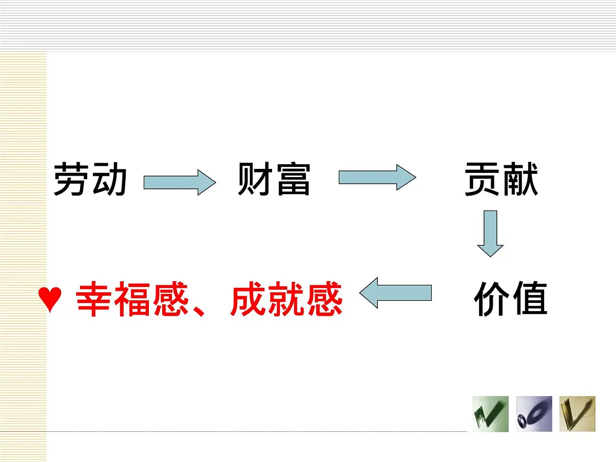 人教版 (新课标)高中政治必修4 4-12-3课件-《价值的创造与实现》第5页