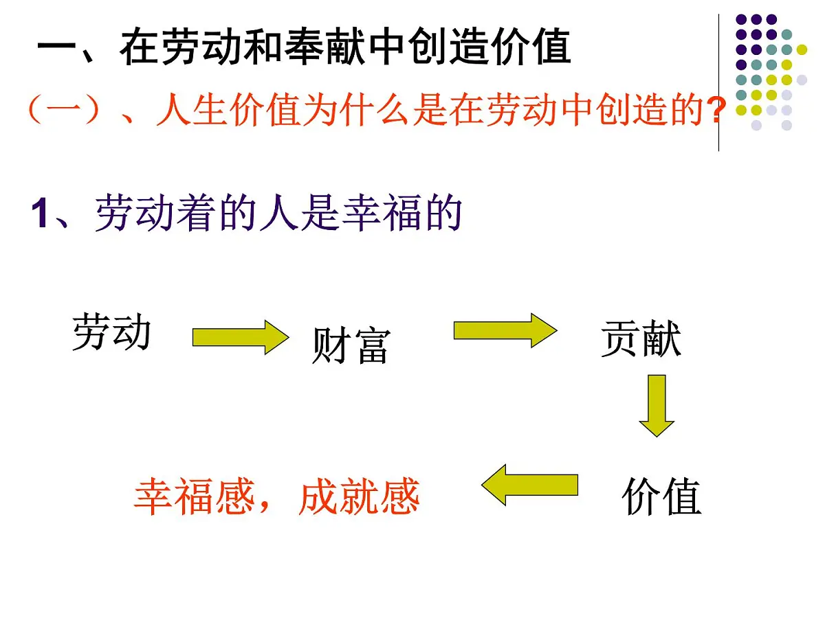 人教版 (新课标)高中政治必修4 4-12-3《价值的创造与实现》新课讲知课件第6页