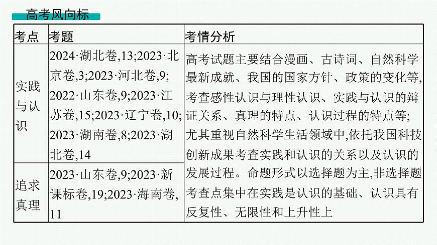 備戰(zhàn)2025年高考政治(廣東版)二輪復(fù)習(xí)課件大單元9課時(shí)2辯證唯物主義認(rèn)識論第2頁