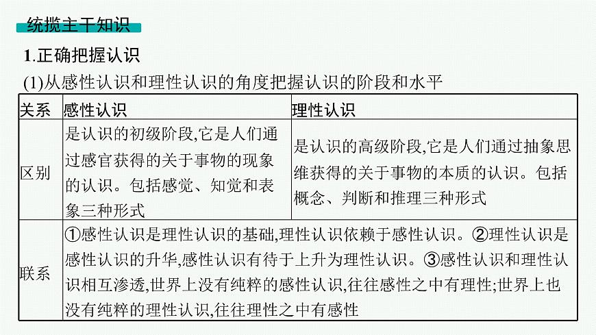 備戰(zhàn)2025年高考政治(廣東版)二輪復(fù)習(xí)課件大單元9課時(shí)2辯證唯物主義認(rèn)識論第4頁