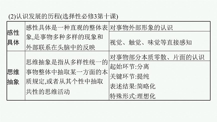 備戰(zhàn)2025年高考政治(廣東版)二輪復(fù)習(xí)課件大單元9課時(shí)2辯證唯物主義認(rèn)識論第5頁