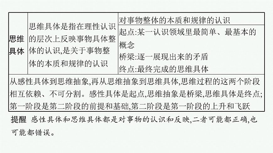 備戰(zhàn)2025年高考政治(廣東版)二輪復(fù)習(xí)課件大單元9課時(shí)2辯證唯物主義認(rèn)識論第6頁
