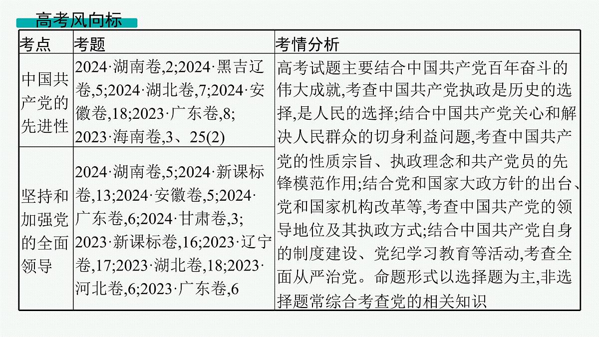 备战2025年高考政治(广东版)二轮复习课件大单元4中国共产党的领导第6页