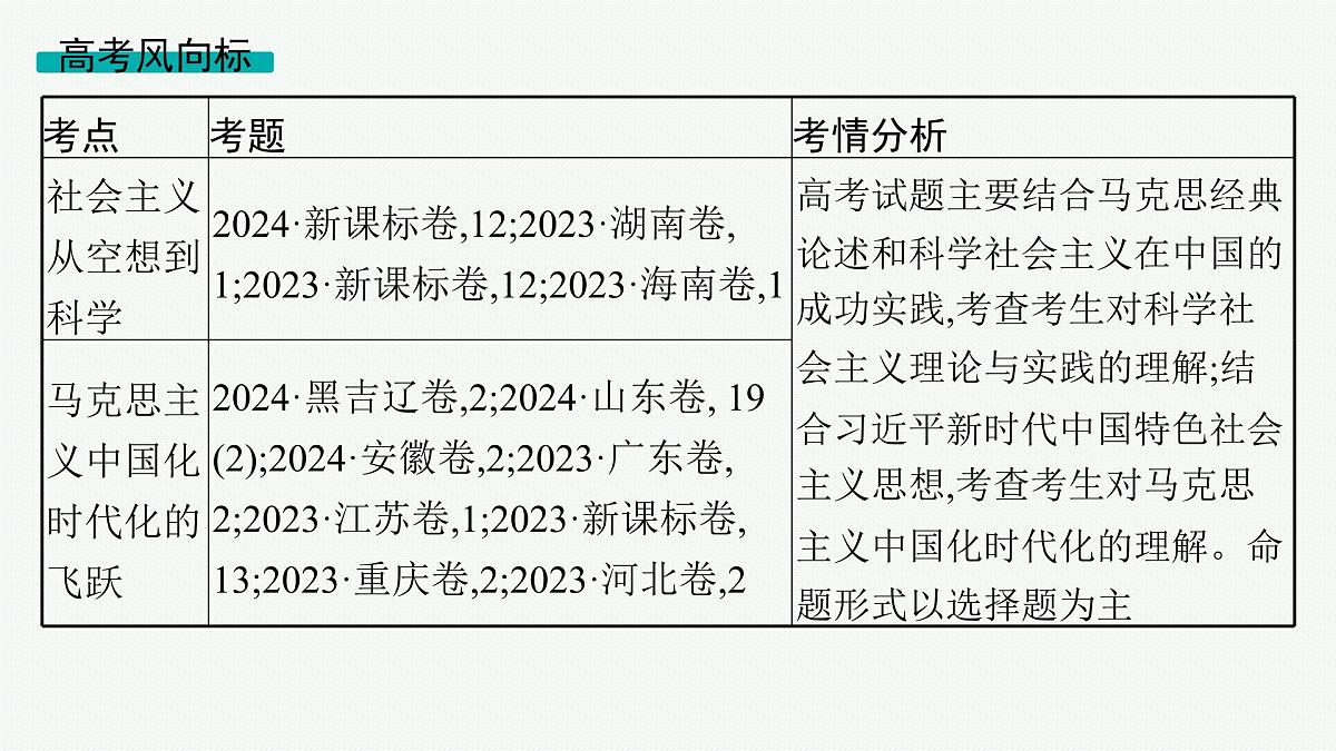 备战2025年高考政治(广东版)二轮复习课件大单元1课时1科学社会主义的理论逻辑第6页