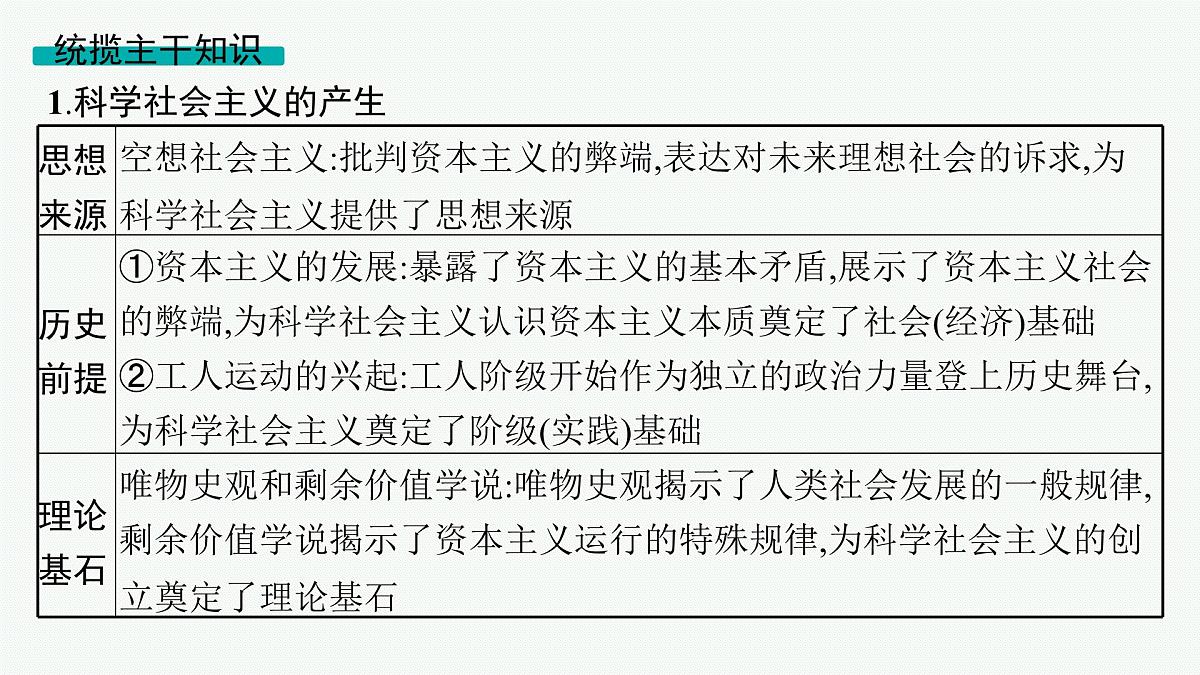 备战2025年高考政治(广东版)二轮复习课件大单元1课时1科学社会主义的理论逻辑第8页