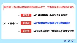 4.2 實(shí)現(xiàn)中華民族偉大復(fù)興的中國夢(mèng)（最新精品課件）