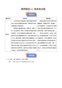 猜押题型06 图表类试题-2025年高考政治冲刺抢押秘籍(新高考通用)附答案解析