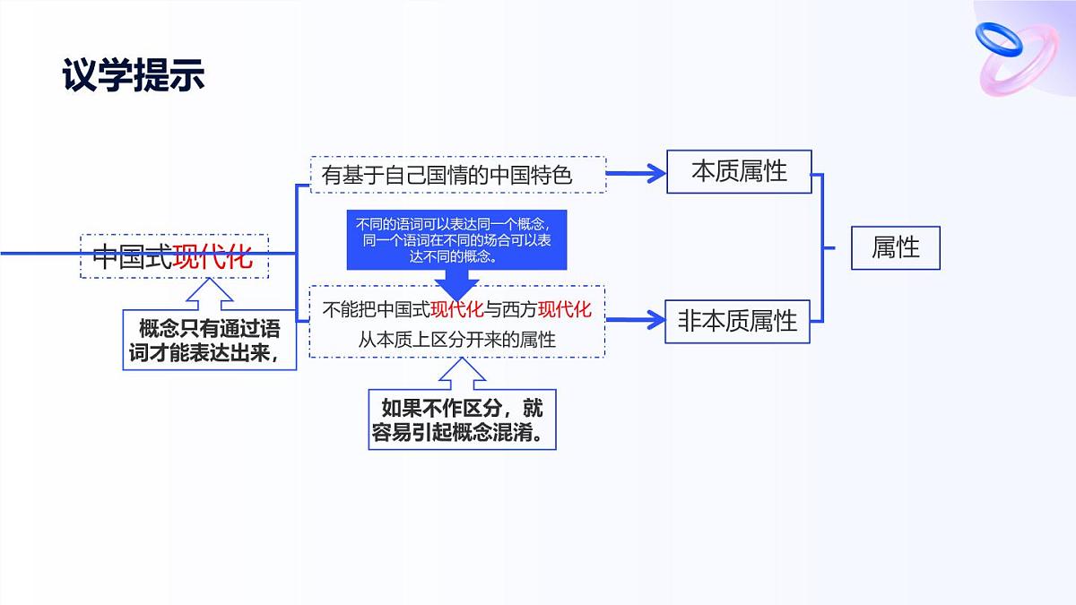 人教统编版高一政治选必三4.1概念的概述(课件)第8页