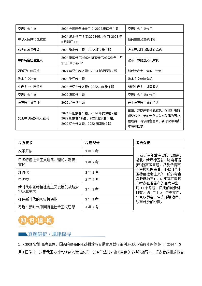 人教統(tǒng)編版高三政治二輪復習專題02站起來、富起來、強起來（講義）（解析版）第2頁