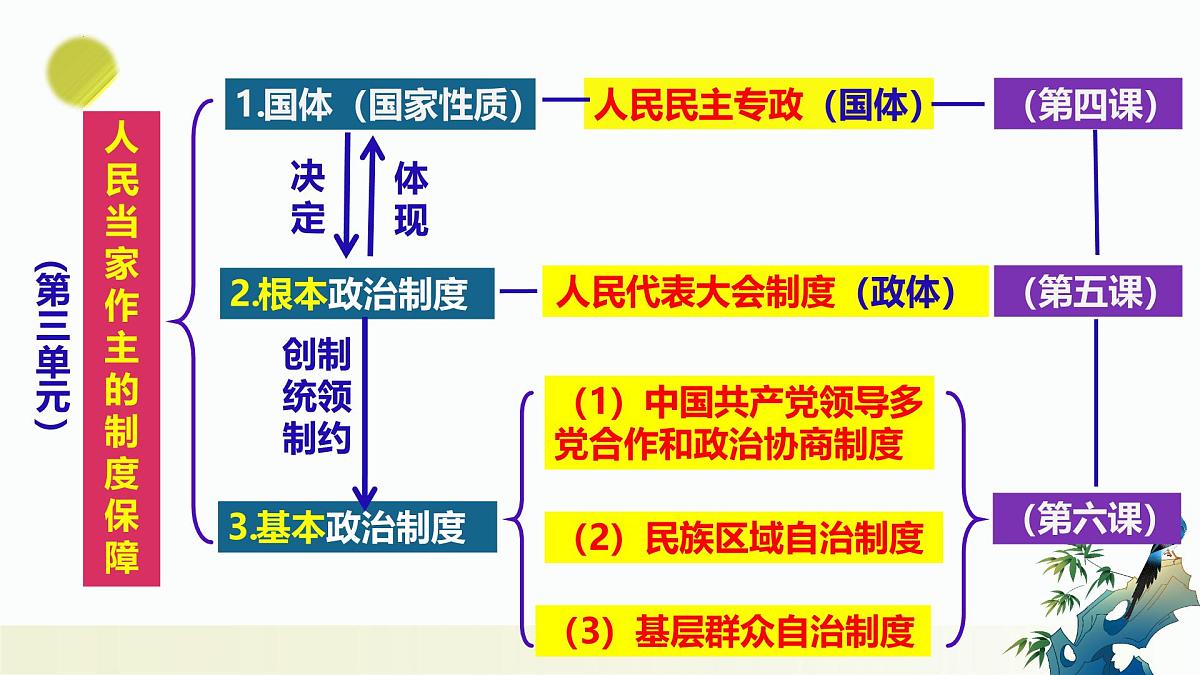 6.2 民族区域自治制度(教学课件)-2024-2025学年高一政治(统编版必修3)第2页