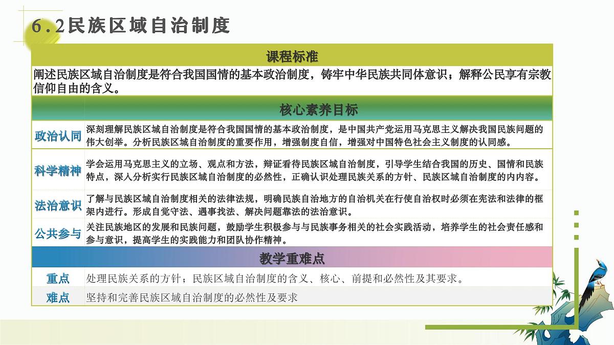 6.2 民族区域自治制度(教学课件)-2024-2025学年高一政治(统编版必修3)第3页
