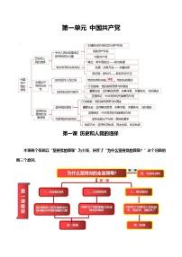第一課 歷史和人民的選擇-2025高考政治復(fù)習(xí)核心知識(shí)歸納（統(tǒng)編版通用）