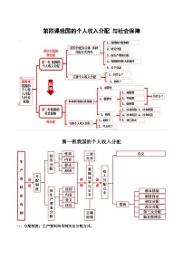 第四課我國的個(gè)人收入分配 與社會(huì)保障-2025高考政治復(fù)習(xí)核心知識(shí)歸納（統(tǒng)編版通用）