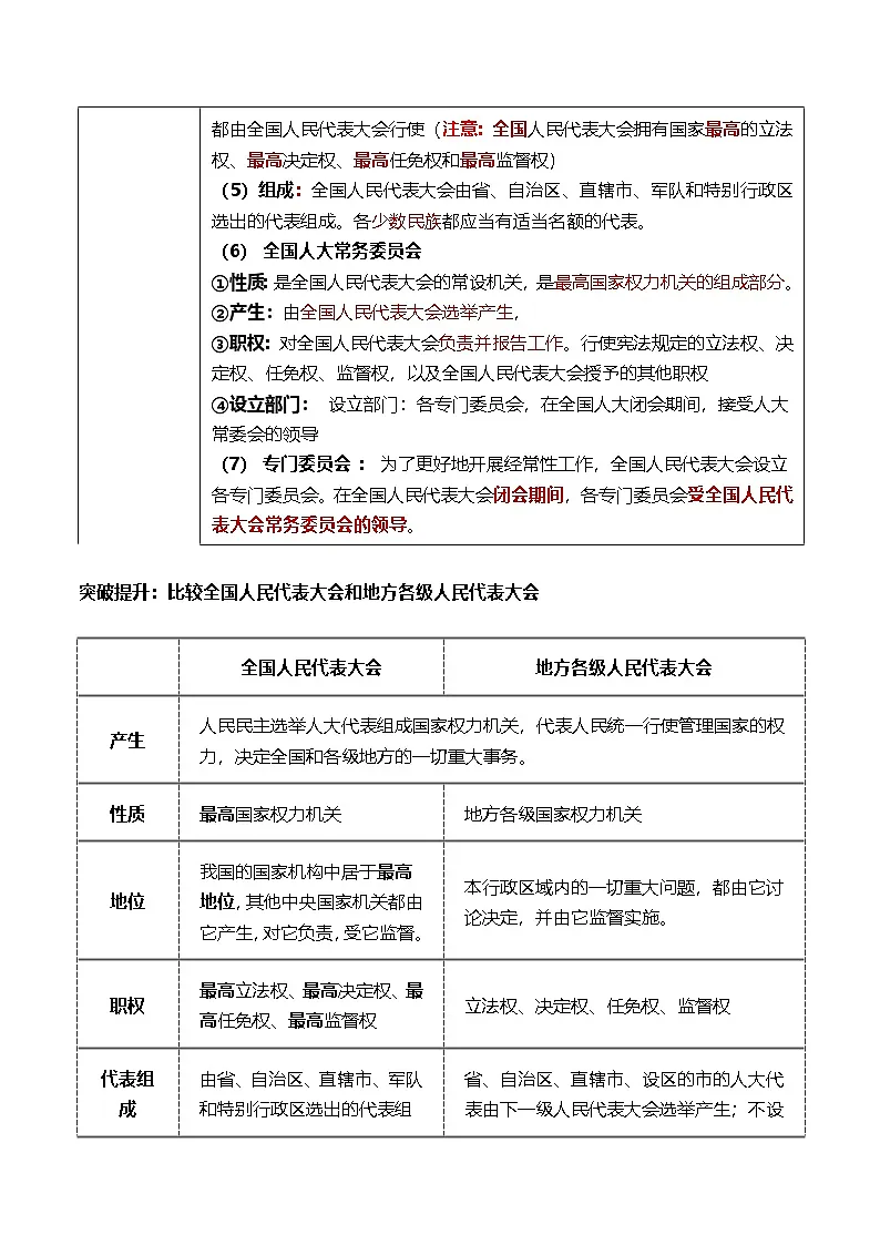 第五课我国的根本政治制度-2025高考政治复习核心知识归纳(统编版通用)第3页