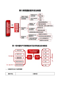 第六課我國的基本政治制度-2025高考政治復(fù)習(xí)核心知識(shí)歸納（統(tǒng)編版通用）