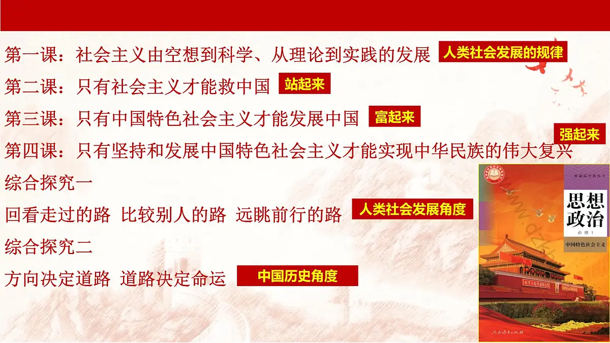 2024秋统编版高一政治必修1同步课件:综合探究一 回看走过的路+比较别人的路+远眺前行的路第2页