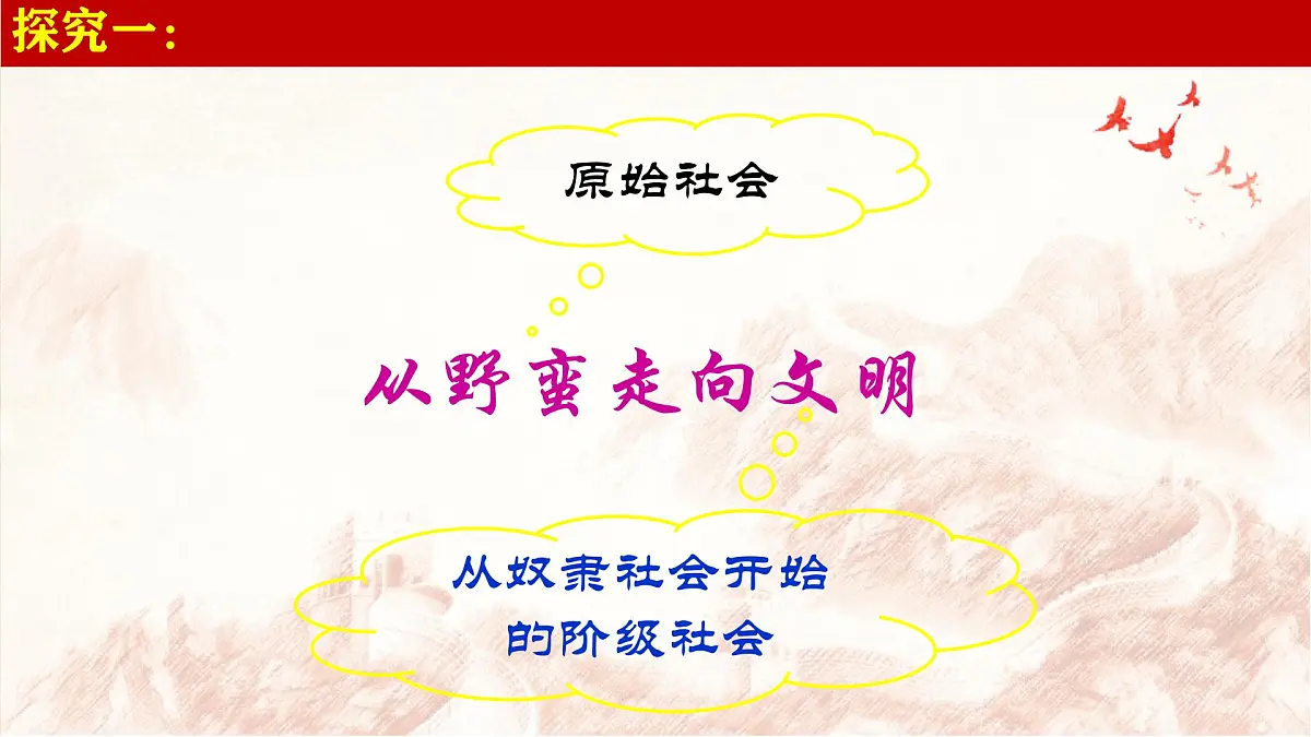 2024秋统编版高一政治必修1同步课件:综合探究一 回看走过的路+比较别人的路+远眺前行的路第8页