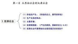 從封建社會(huì)到資本主義社會(huì) 課件-高一上學(xué)期政治統(tǒng)編版（2019）