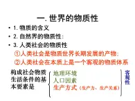 人教版 (新課標)高中政治必修4 2-4-2《認識運動__把握規(guī)律》新課講知課件