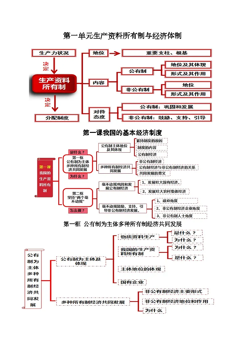 第一课我国的基本经济制度-2025高考政治复习核心知识归纳(统编版通用)第1页