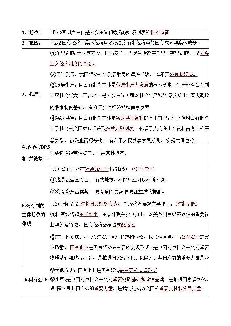第一课我国的基本经济制度-2025高考政治复习核心知识归纳(统编版通用)第3页