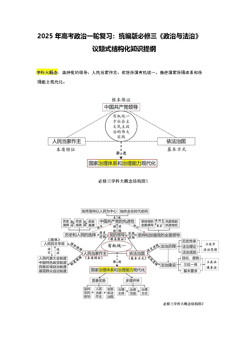 2025年高考政治一轮复习:统编版必修三《政治与法治》议题式结构化知识提纲(全面!)学案第1页