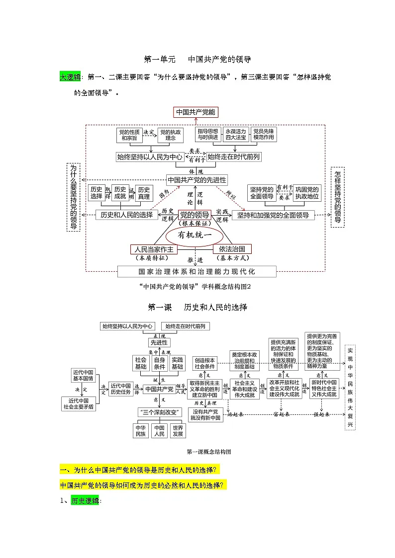 2025年高考政治一轮复习:统编版必修三《政治与法治》议题式结构化知识提纲(全面!)学案第2页