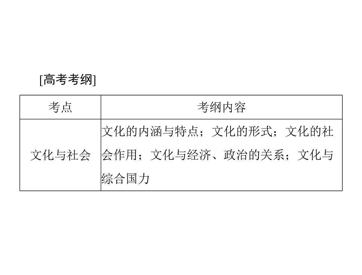 人教版 (新课标)高中政治必修3 1-1文化与社会复习课件第2页