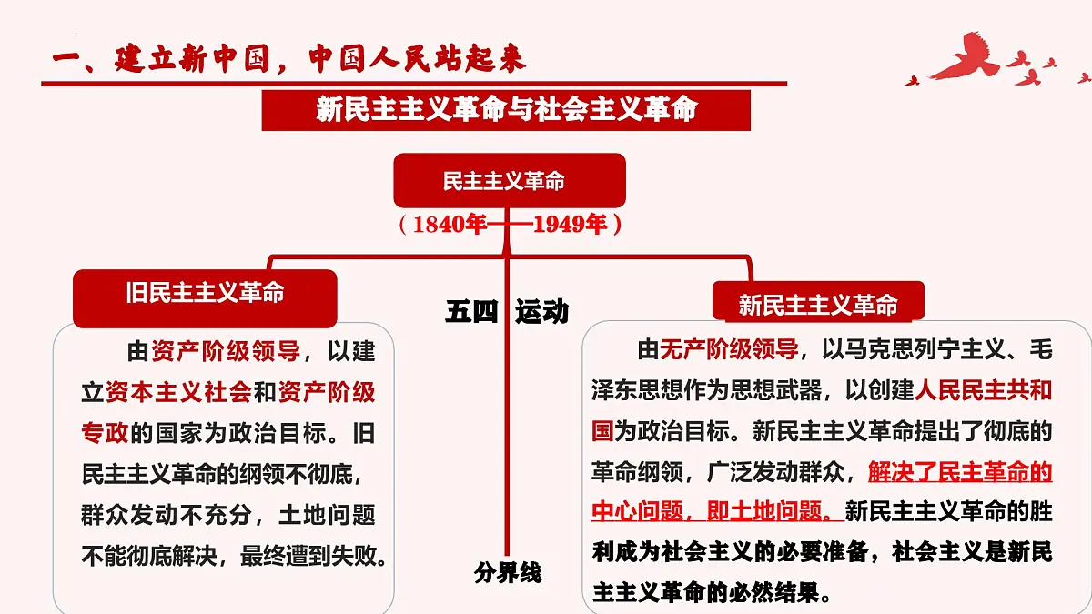 1.2 中国共产党领导人民站起来 富起来 强起来- 课件 2024-2025学年高中政治《政治与法治》(统编版必修3)第5页