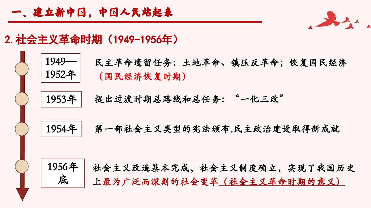1.2 中国共产党领导人民站起来 富起来 强起来- 课件 2024-2025学年高中政治《政治与法治》(统编版必修3)第7页