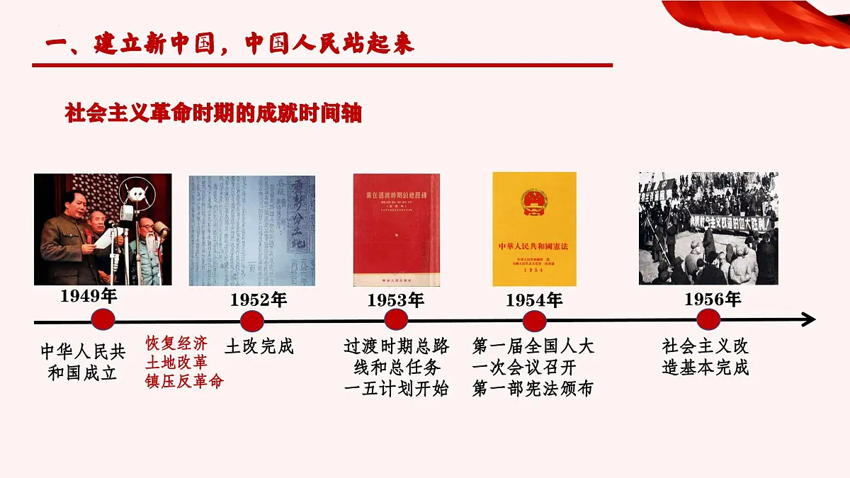 1.2 中国共产党领导人民站起来 富起来 强起来- 课件 2024-2025学年高中政治《政治与法治》(统编版必修3)第8页
