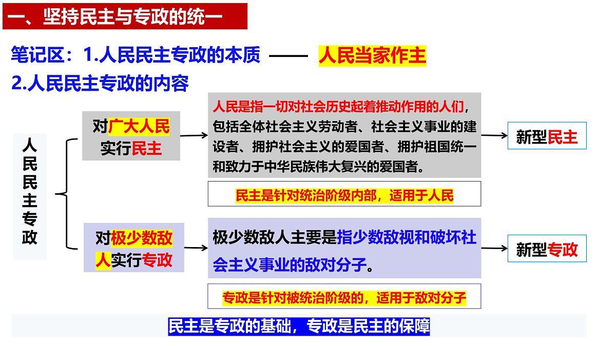 4.2 坚持人民民主专政(优质课件)- 课件 2024-2025学年高中政治《政治与法治》(统编版必修3)第8页