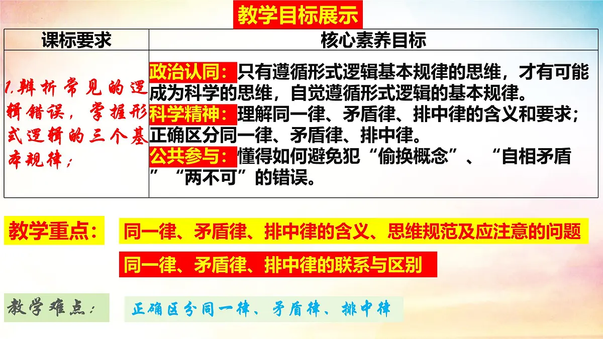 2.2 逻辑思维的基本要求-(同步课件)-2024-2025学年高中政治《逻辑与思维》(统编版选择性必修3)第2页