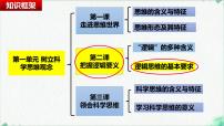 高中政治 (道德与法治)人教统编版选择性必修3 逻辑与思维逻辑思维的基本要求教课内容ppt课件