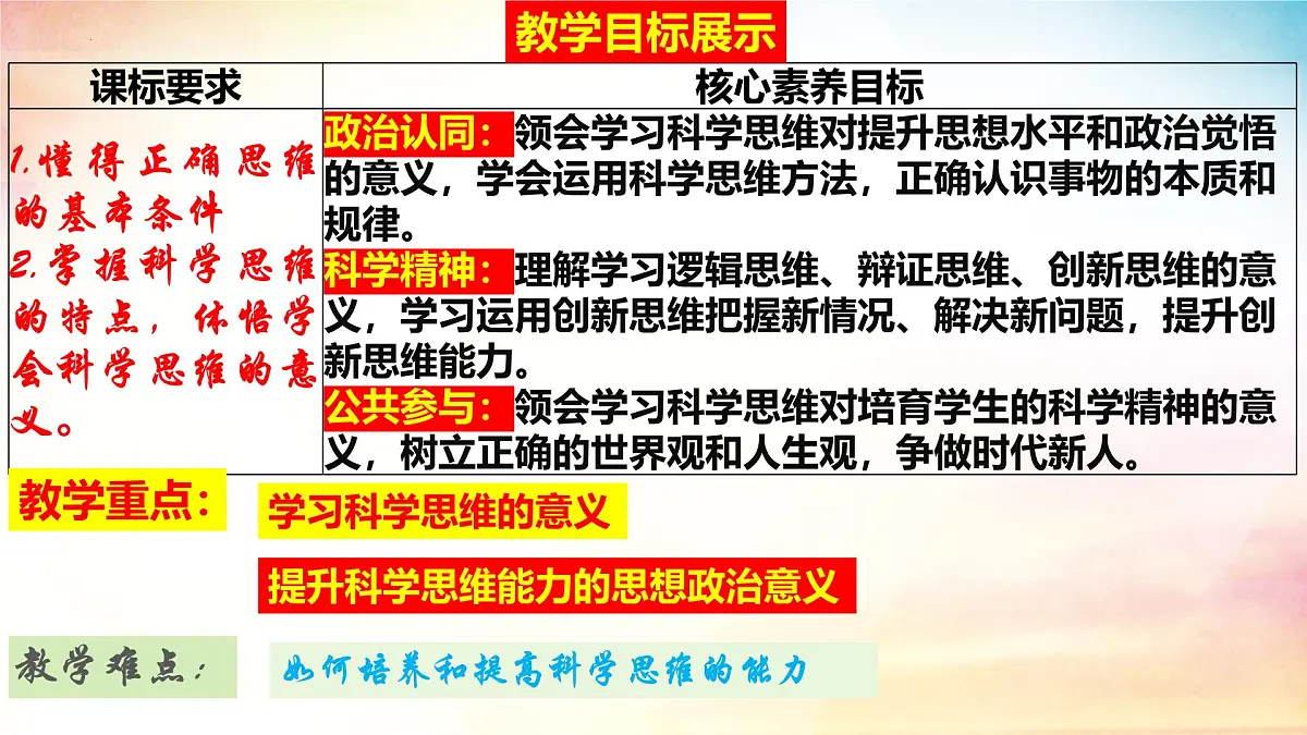 3.2 学习科学思维的意义-(同步课件)-2024-2025学年高中政治《逻辑与思维》(统编版选择性必修3)第2页