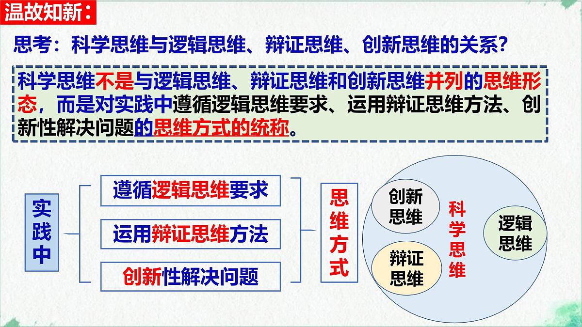 3.2 学习科学思维的意义(课 件)-2024-2025学年高中政治《逻辑与思维》(统编版选择性必修3)课件PPT第4页