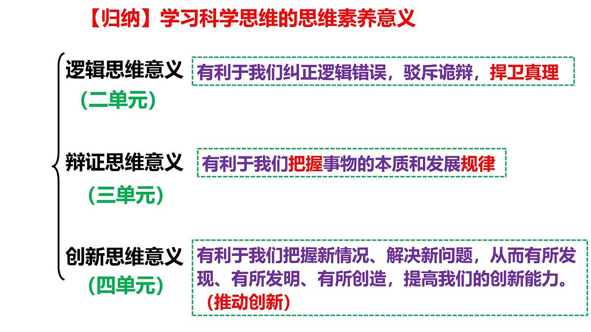 3.2 学习科学思维的意义(课 件)-2024-2025学年高中政治《逻辑与思维》(统编版选择性必修3)课件PPT第8页